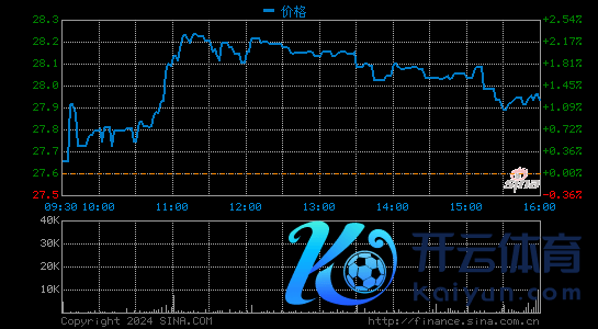 汽车之家第四季度营收24.83亿元 同比增长6.6%